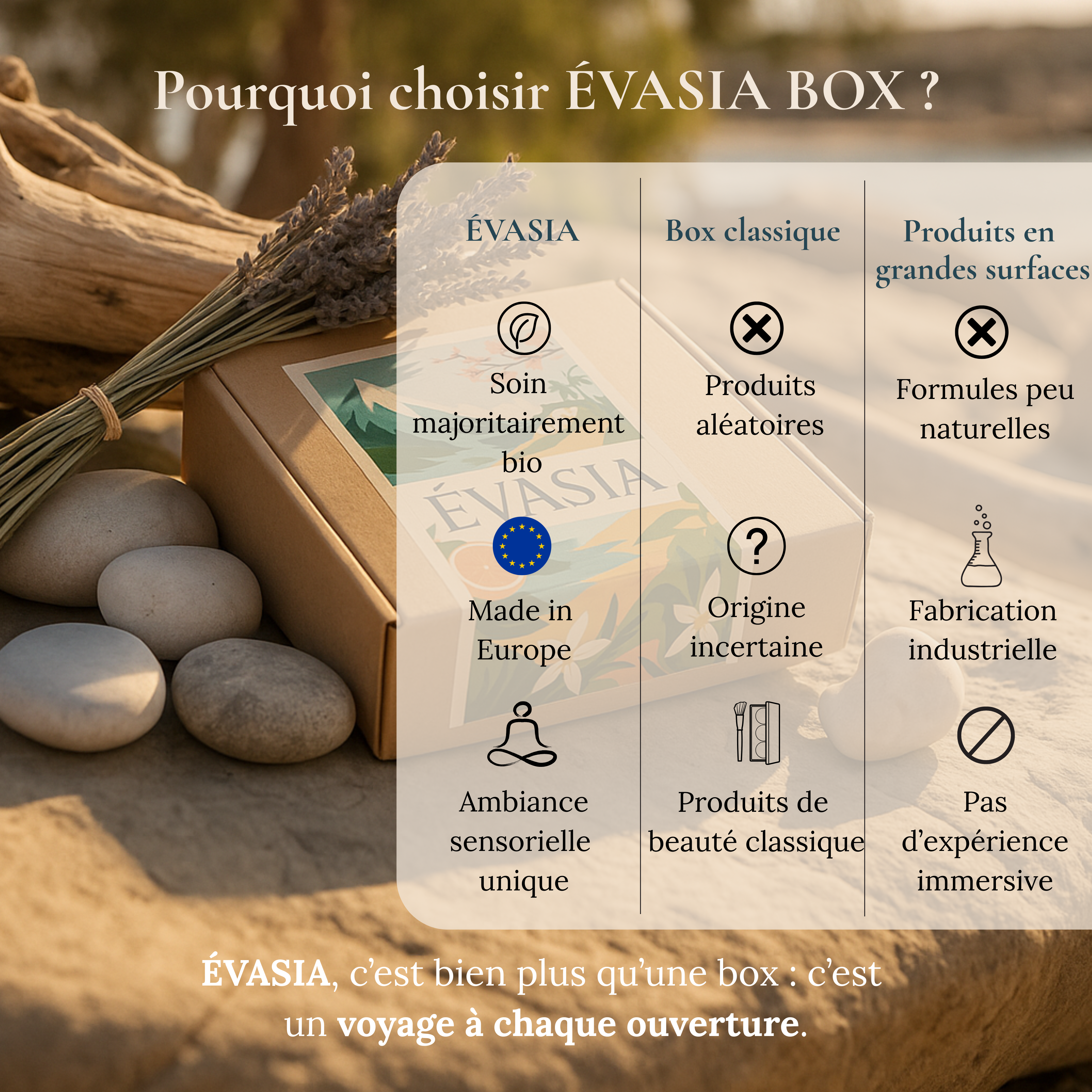 Abonnement cadeau ÉVASIA – Box bien-être bimestrielle